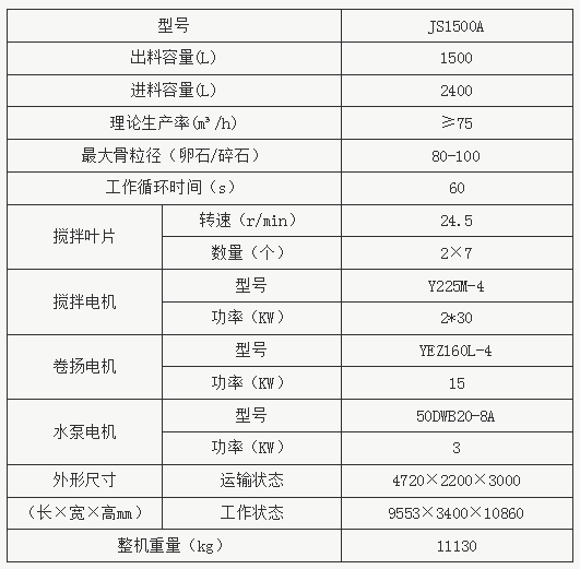 JS1500A型混凝土攪拌機參數(shù)