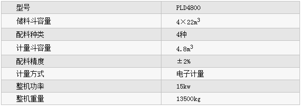 PLD4800型混凝土配料機(jī)參數(shù)