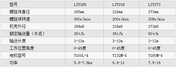 LSY型螺旋輸送機參數(shù)